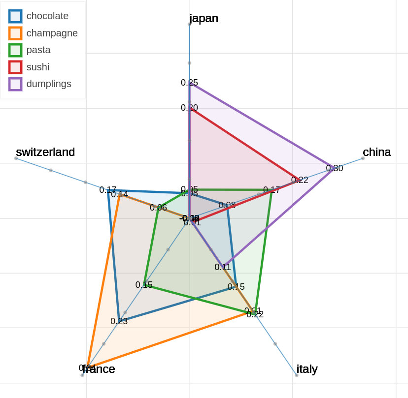 parallax_polar_countries_food_5.png