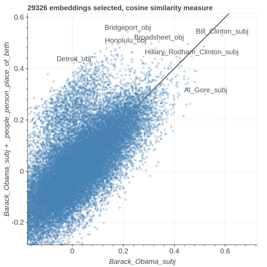 parallax_obama_vs_obama_place_birth.png